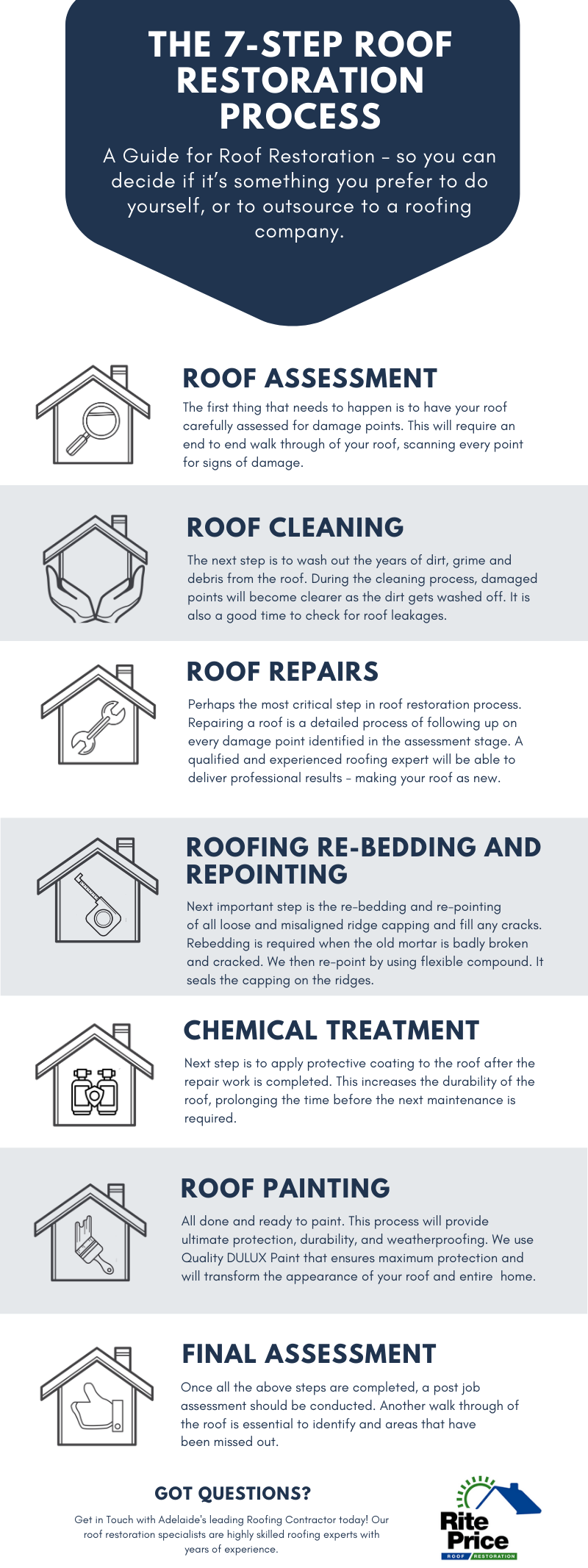 Roof Restoration Process | Rite Price Roofing Adelaide